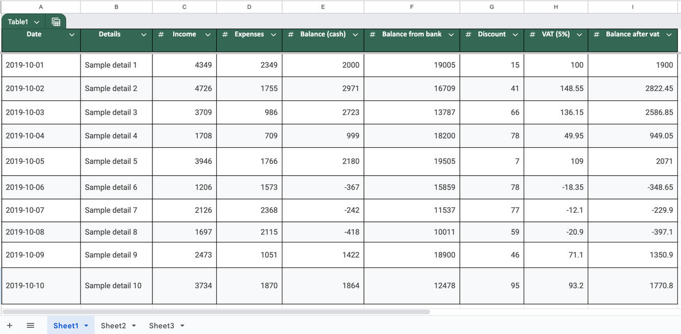 Accounts for TAD Restaurant
