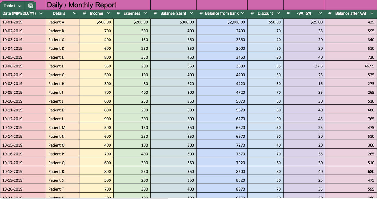 Accounts For Dental Hospital